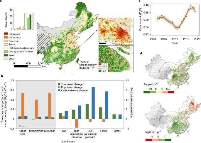 290 millones de nuevos habitantes de ciudades benefician equilibrio climático de China