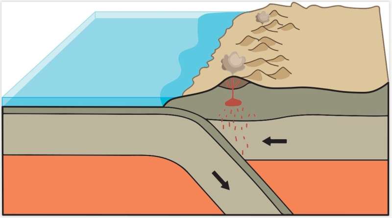 La evidencia geoquímica más temprana de la tectónica de placas encontrada en un cristal de 3.800 millones de años