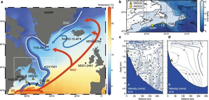 La Corriente del Golfo se desplazó al norte hace 12.900 años