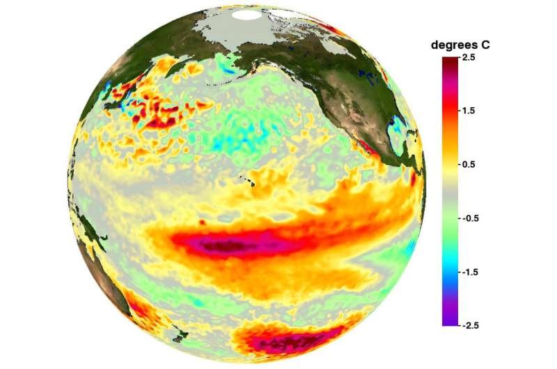 Geoingeniería solar podría proteger océanos, pero no por igual