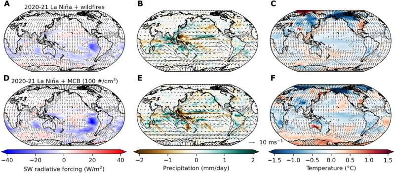 Geoingeniería marina podría debilitar un super El Niño
