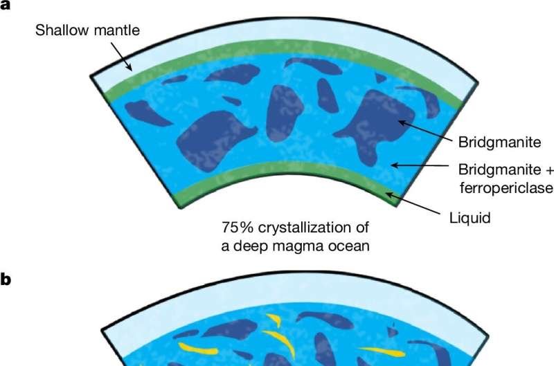 Un volcán de Mayotte revela rastros del océano de magma primitivo
