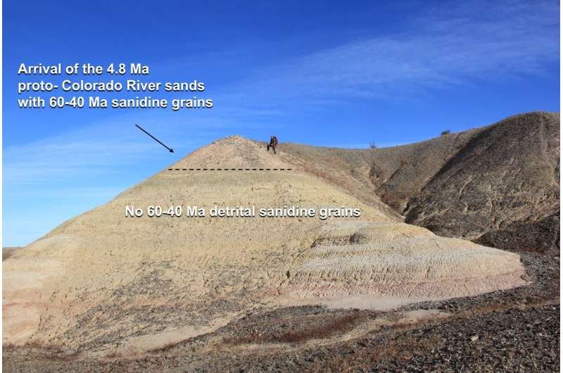 ADN de peces y cristales reescriben el origen del río Colorado