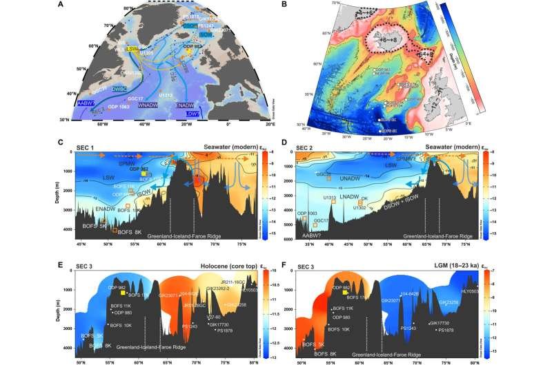 Islandia alteró la química del Atlántico Norte durante 230.000 años