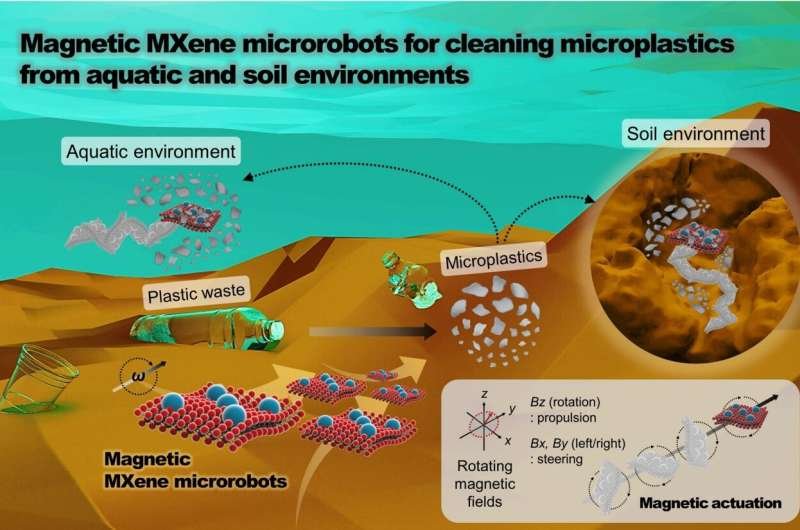 Microrrobots magnéticos extraen microplásticos del suelo y el agua