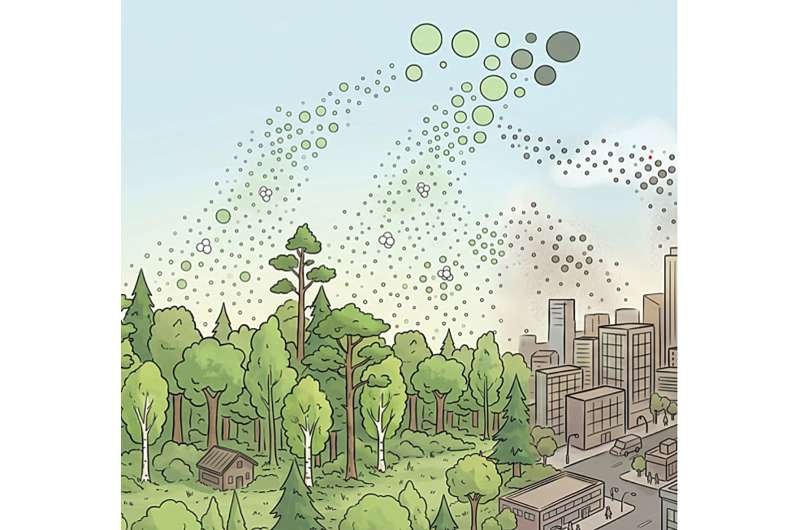Descubren qué regula el crecimiento de las nanopartículas atmosféricas