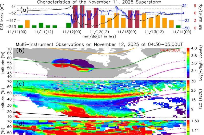 Una supertormenta geomagnética desvió el GPS más de 10 metros