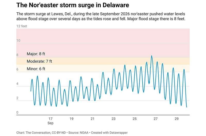 Mareas y vientos agravan las inundaciones en Estados Unidos