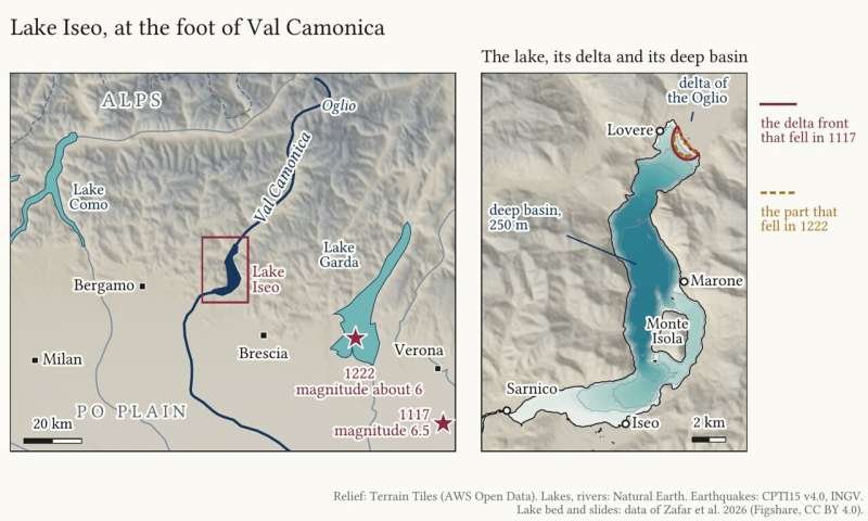 La agricultura favoreció dos tsunamis medievales en un lago de Italia