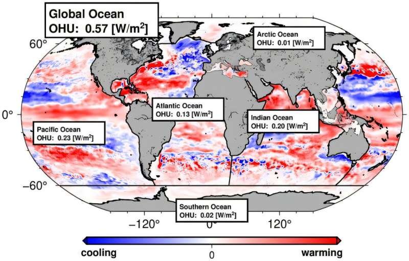 Una nueva medición revela cómo se reparte el calor entre los océanos