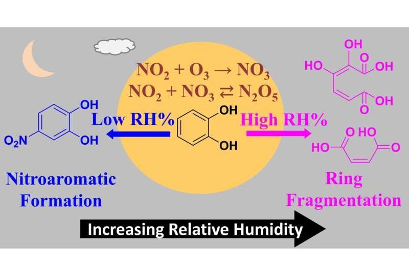 La humedad cambia la química del humo durante la noche